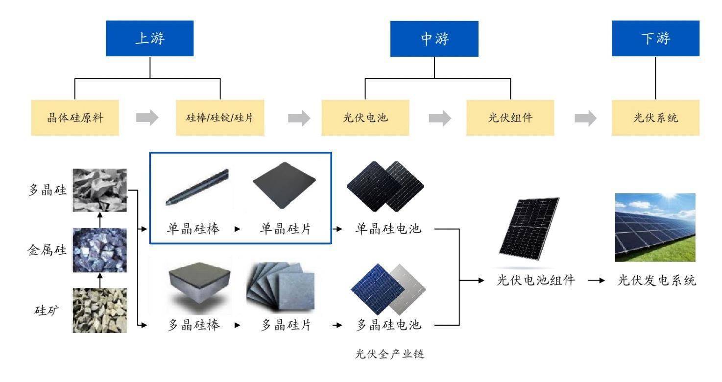 高景太陽能 三年營收從9萬到175億的“光速”神話與研發投入的隱憂